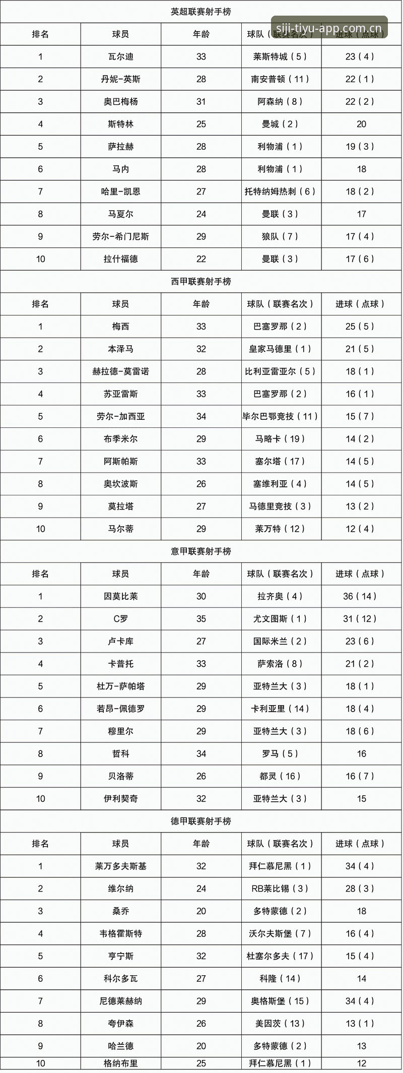 四季体育平台射手榜数据调校实用指南：从登录到积分追踪的五个关键决策